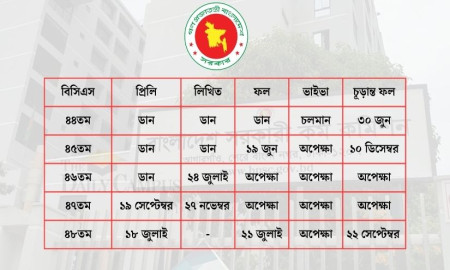 ৫ বিসিএসের ফল প্রকাশে রোডম্যাপ দিল পিএসসি