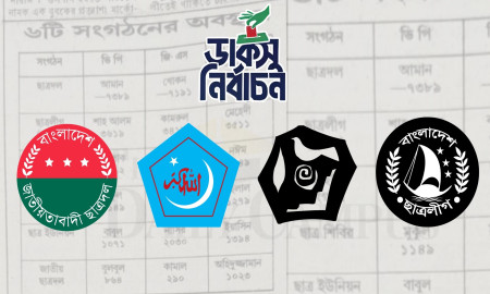 কত ভোট পেয়েছিল ছাত্রদল, ছাত্রলীগ, শিবির ও বাম জোটের ভিপি-জিএস প্রার্থীরা