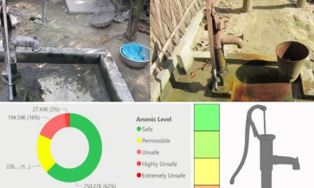 নলকূপের আর্সেনিক শনাক্ত করবে মোবাইল অ্যাপ 