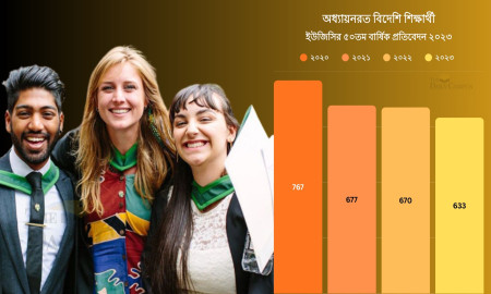 পাবলিক বিশ্ববিদ্যালয়ে বিদেশি শিক্ষার্থী কমছে প্রতি বছর