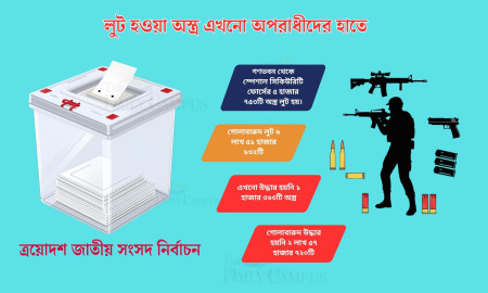 নির্বাচনের আগে দেশে অবৈধ অস্ত্রের নিয়ন্ত্রণ বড় চ্যালেঞ্জ, আইনশৃঙ্খলা বাহিনীর পরিকল্পনা কী?