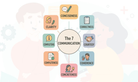 যোগাযোগে দুর্বল? দক্ষ হয়ে উঠতে পারেন ‘সেভেন সি’ ব্যবহারে