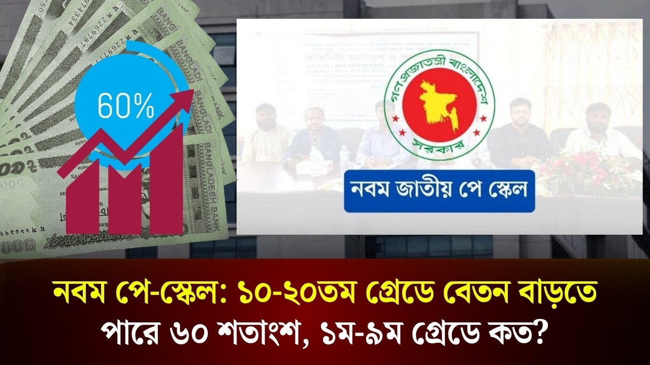 নবম পে-স্কেল: ১০-২০তম গ্রেডে বেতন বাড়তে পারে ৬০ শতাংশ, ১ম-৯ম গ্রেডে কত?