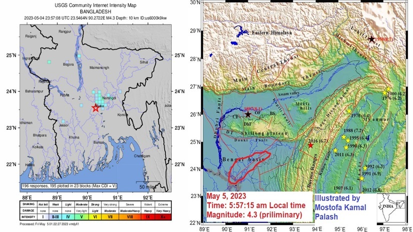 ঢাকার কাছে এত বড় ভূমিকম্পের ইতিহাস কম, ভূ-চ্যুতি চিন্তার