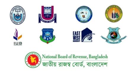 আট বেসরকারি বিশ্ববিদ্যালয়ের ব্যাংক হিসাব জব্দ, বেকায়দায় শিক্ষক-কর্মচারীরা