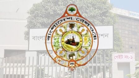 রেলওয়ের নিয়োগ পরীক্ষা ৫ ক্লাস্টারে, একটির সিলেবাস এইচএসসির