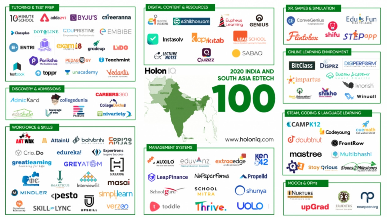 6 Bangladeshi edtech startups make it to HolonIQ India & South Asia EdTech 100