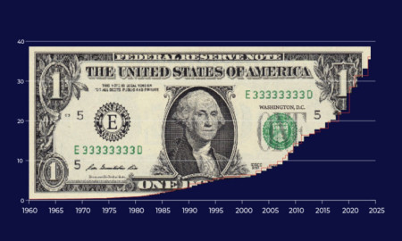 U.S. National Debt Hits $36 Trillion: What It Means and Who Holds It