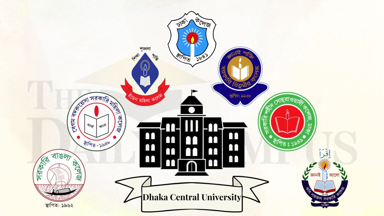 Dhaka Central University