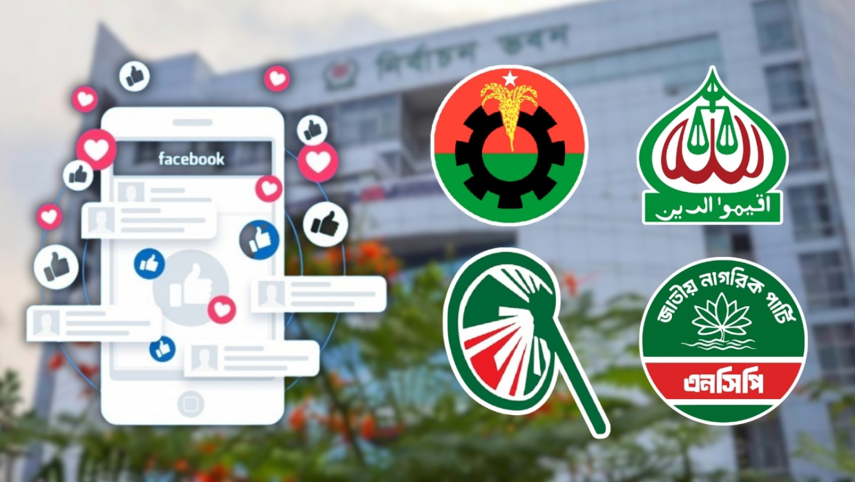 Prominent Political Parties Social Media