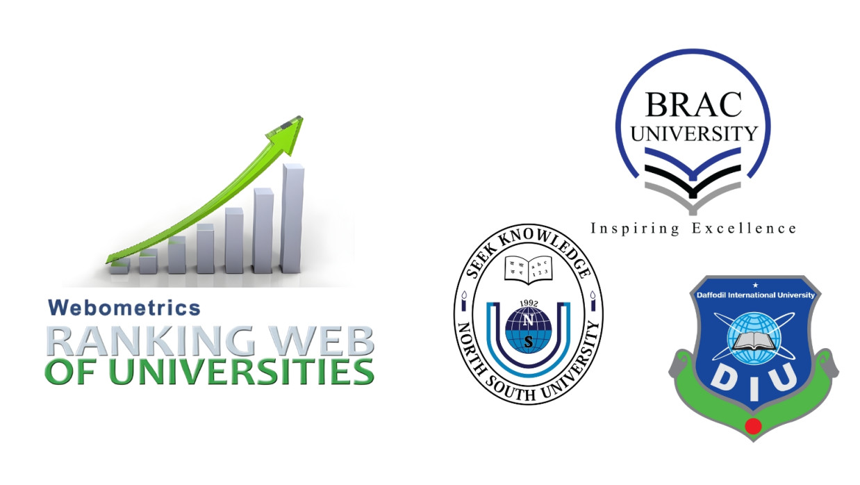 Webometrics’ January 2026