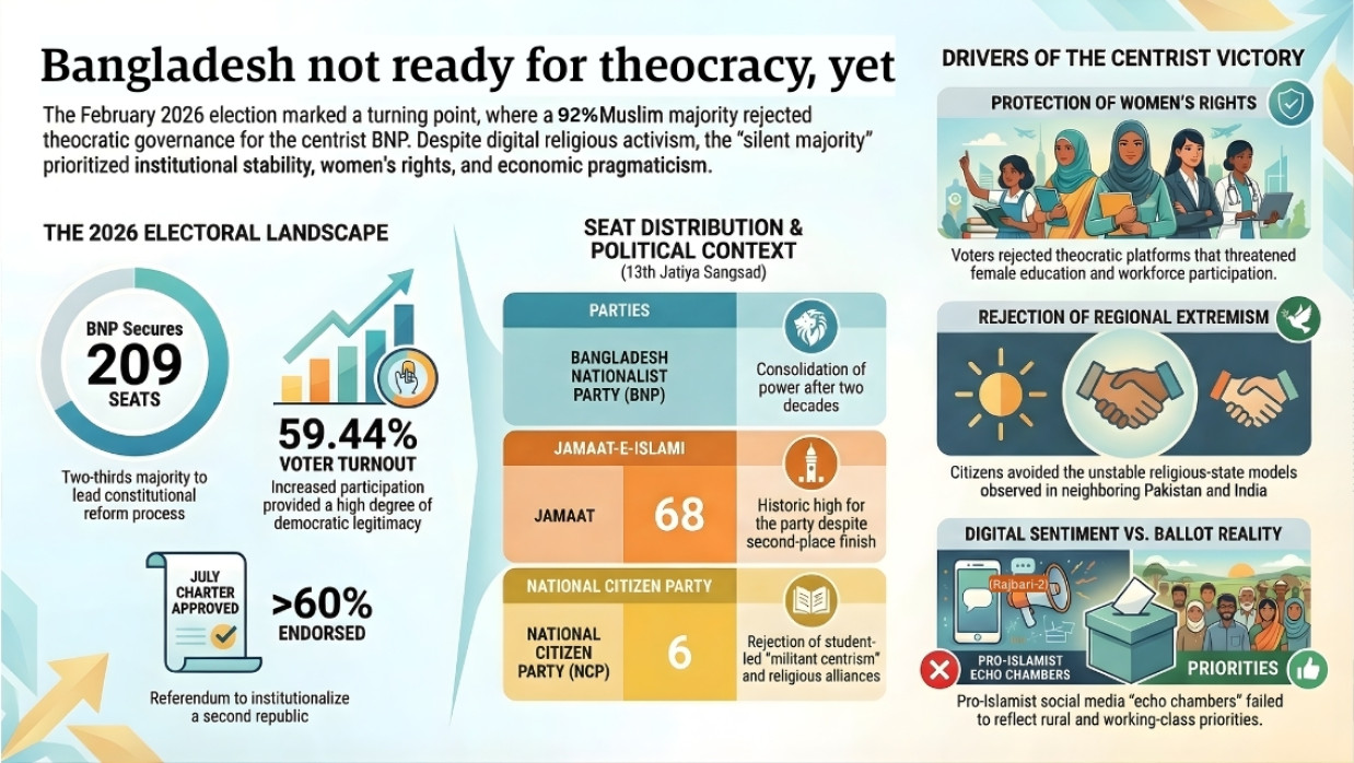 Representational Graphic