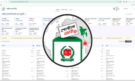 Postal Vote BD sparks diaspora surge as in‑country mail voting lags