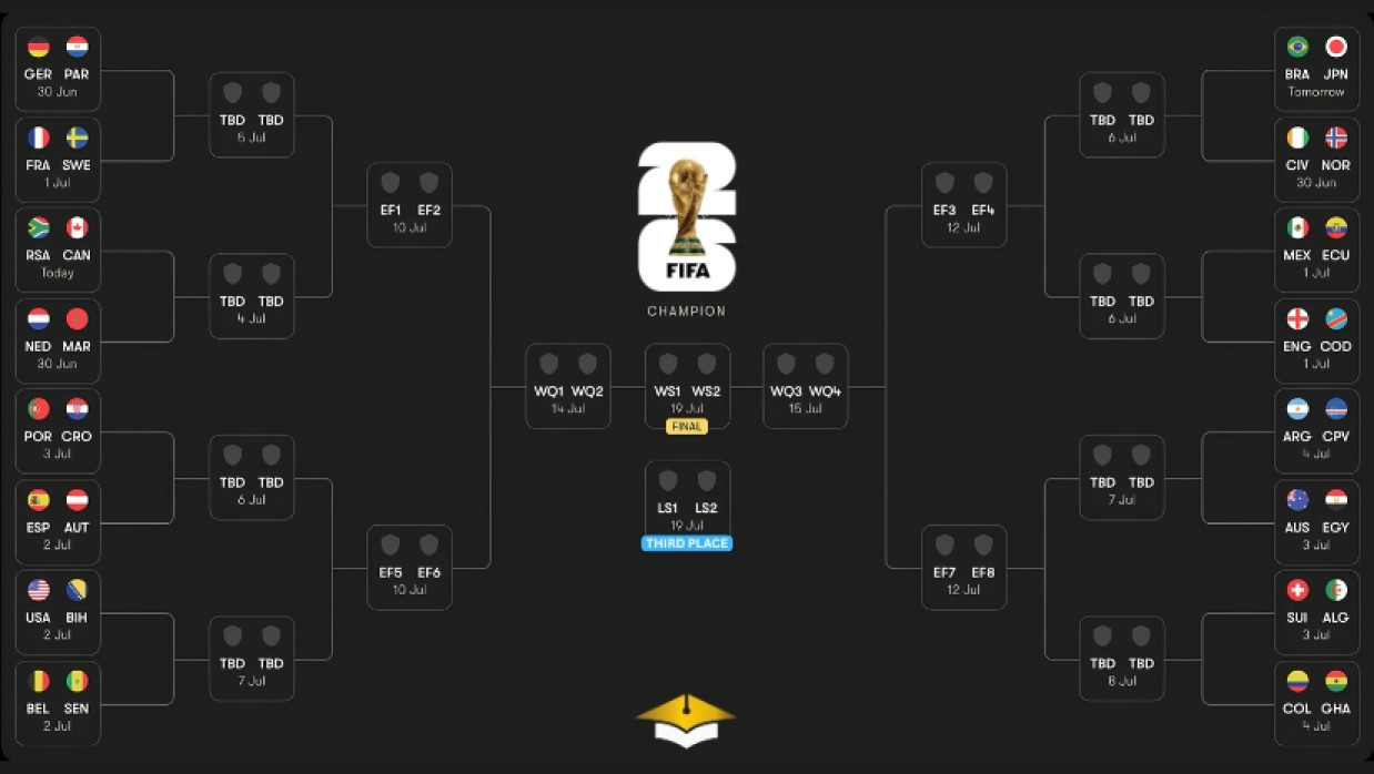 World Cup Fixture
