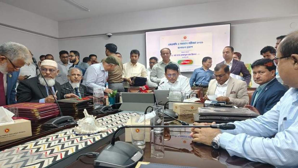 SSC 2026 Result Announcement