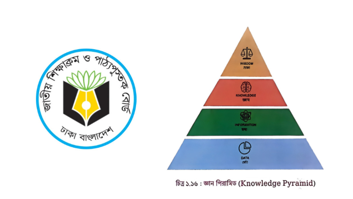 NCTB Logo