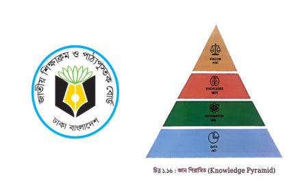 NCTB to Remove Scales of Justice Image from Class Six Textbook