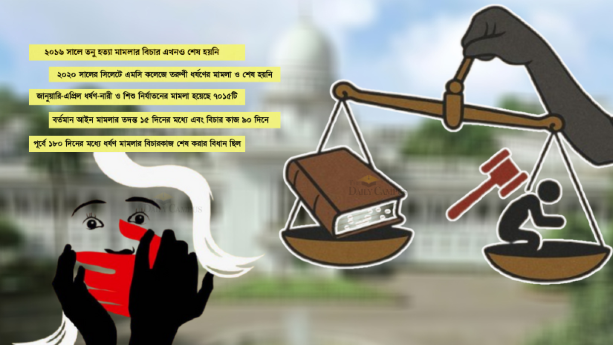 বিচারপ্রক্রিয়া ৯০ দিনের মধ্যে শেষ করার আদেশজারি করেছে সরকার