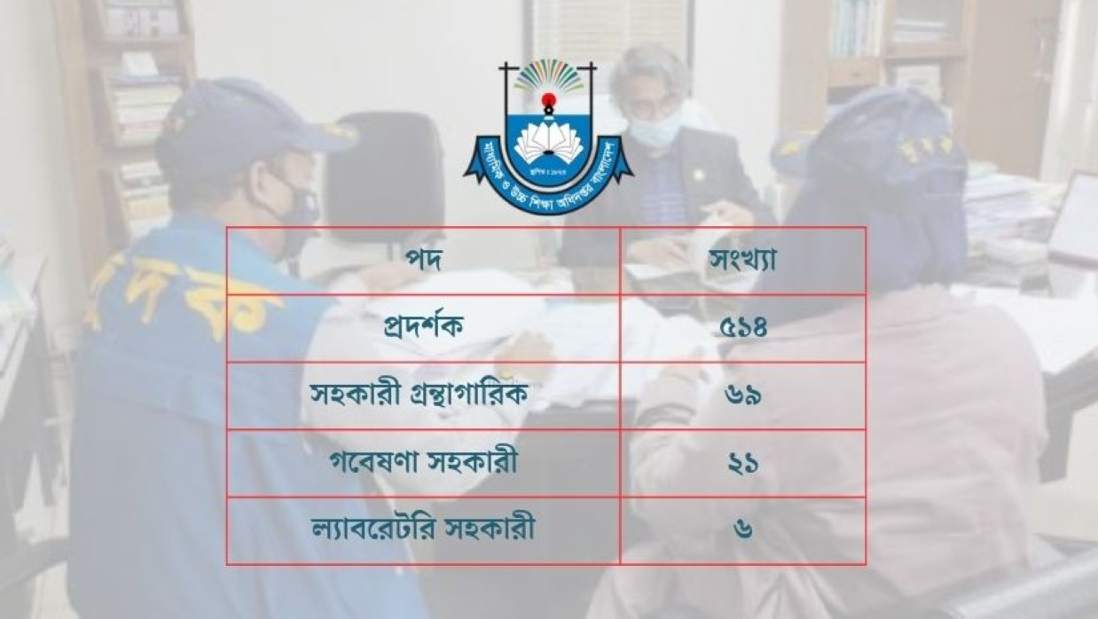 ৬১০ পদের নিয়োগ