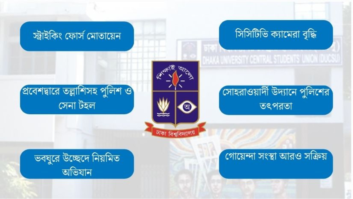 ঢাবিতে কঠোর নিরাপত্তা জোরদার