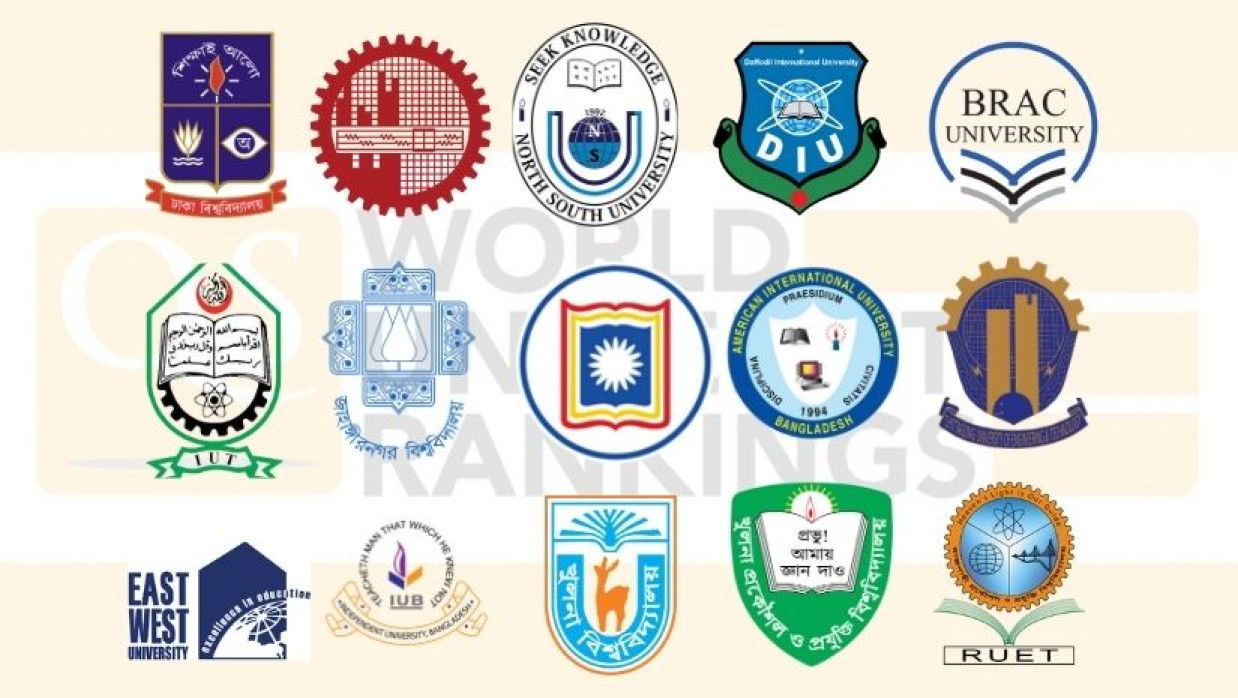 কিউএস র‌্যাঙ্কিংয়ে স্থান পাওয়া দেশের ১৫ পাবলিক-প্রাইভেট বিশ্ববিদ্যালয়
