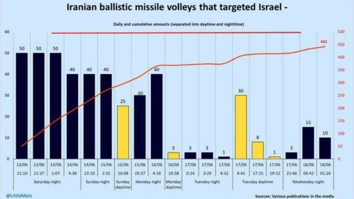 ইরানের হামলার চিত্র