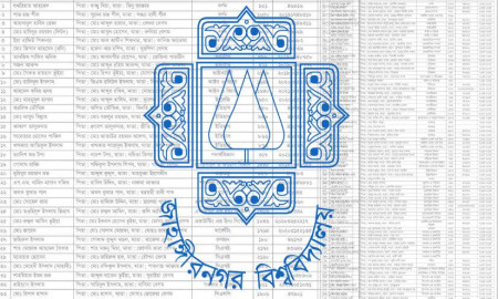 গণ-অভ্যুত্থানে হামলায় জড়িত জাবির ১১০ ছাত্রলীগ নেতাকর্মীকে শোকজ, পত্রিকায় বিজ্ঞপ্তি প্রকাশ