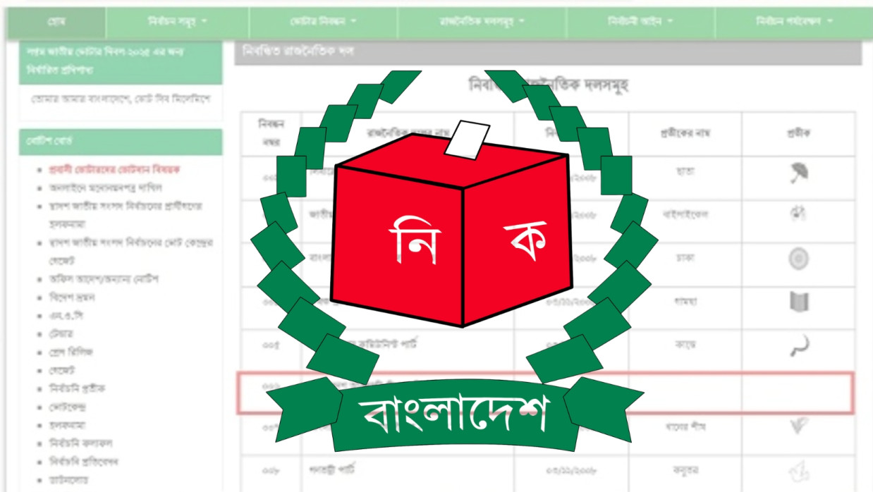 নৌকা প্রতীক সরাল ইসি