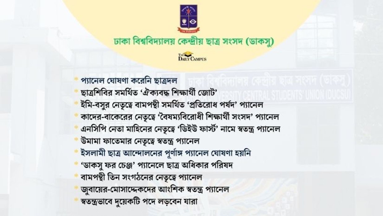 ডাকসুর প্যানেল