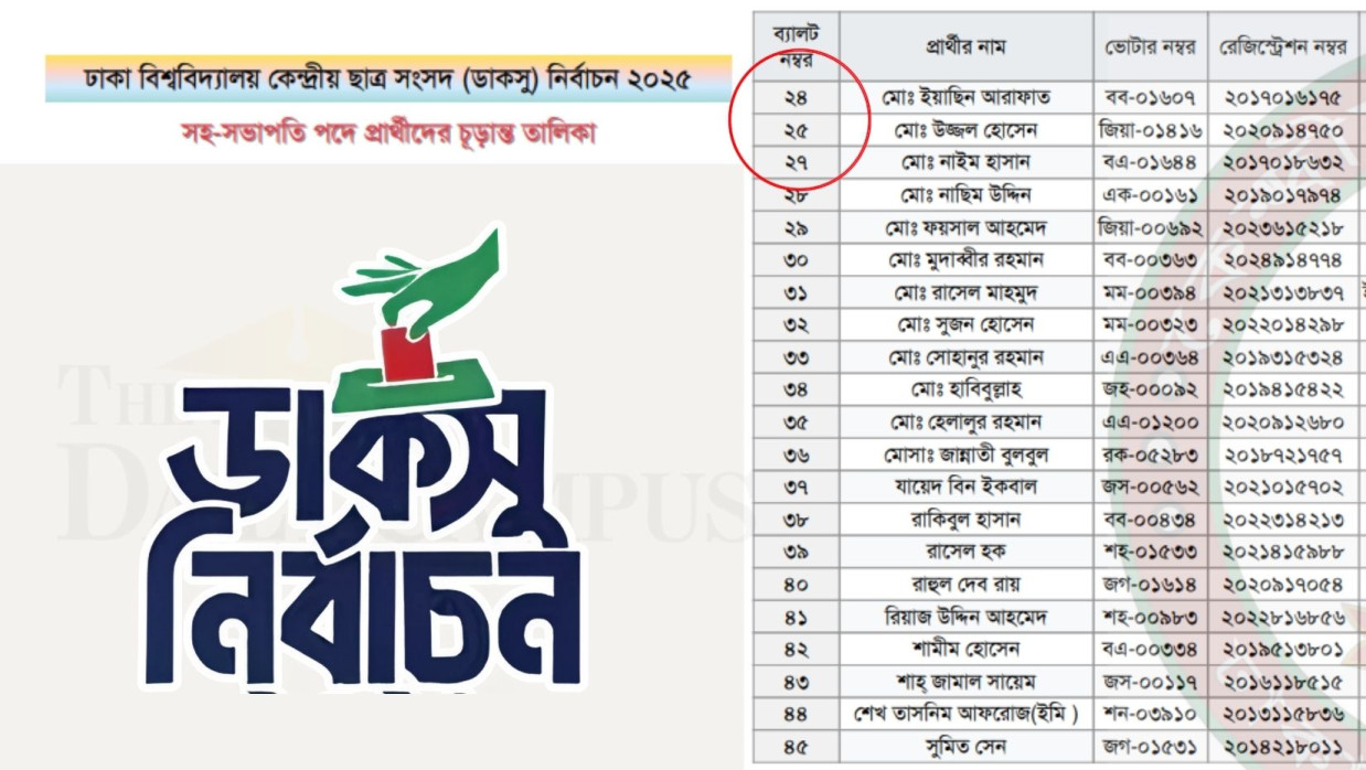 ডাকসু নির্বাচন