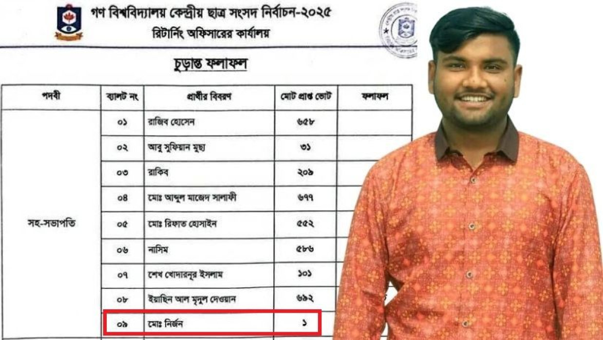 মো. নির্জন