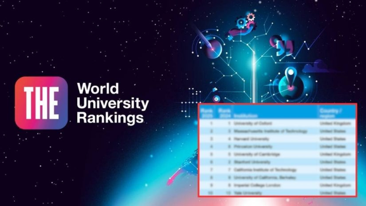 টাইমস হায়ার এডুকেশন র‍্যাঙ্কিংয়ে বিশ্বসেরা ১০ বিশ্ববিদ্যালয়