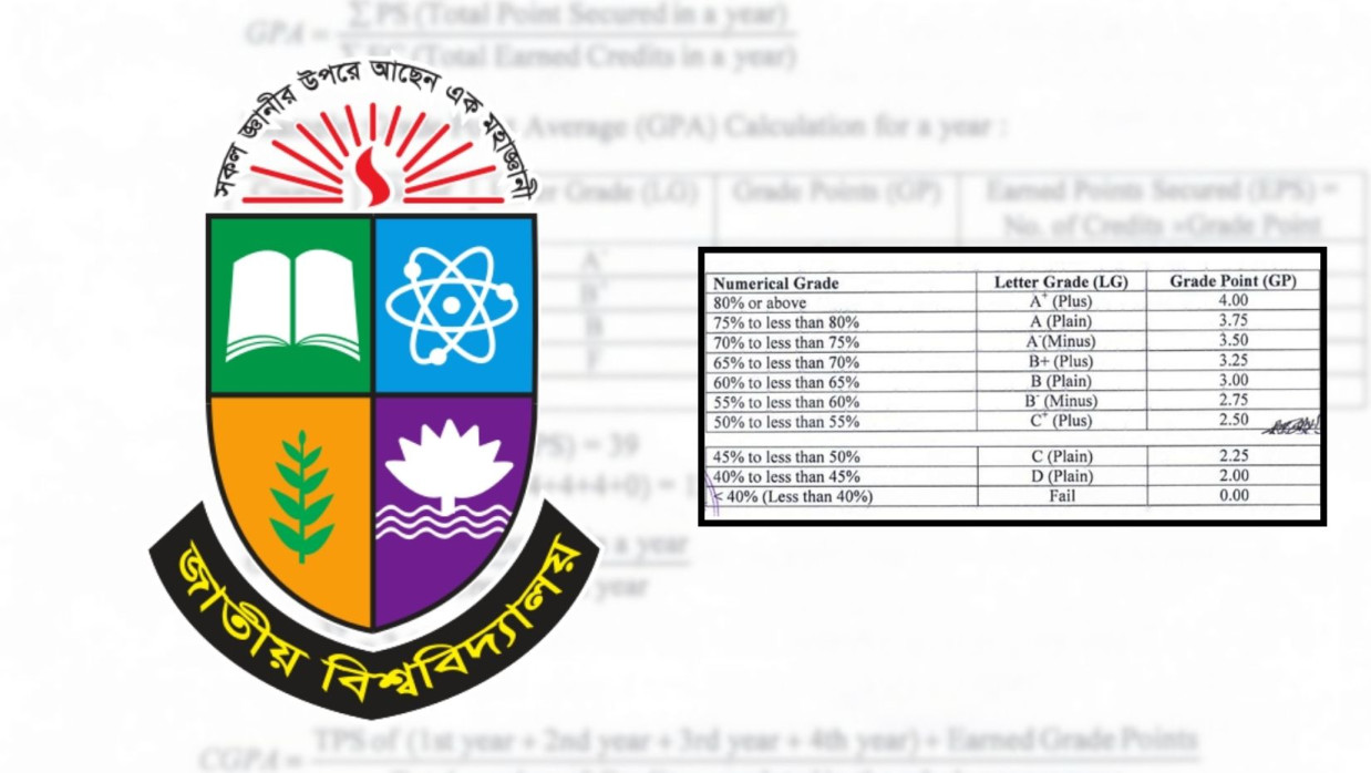  জাতীয় বিশ্ববিদ্যালয়