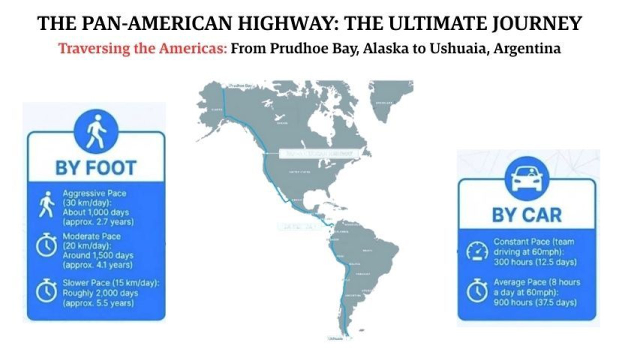 বিশ্বের দীর্ঘতম রাস্তা