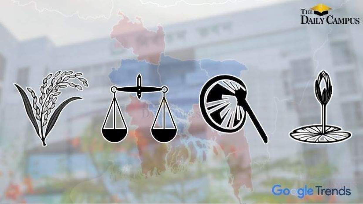 কোনটিতে ধানের শীষ, কোনটিতে দাঁড়িপাল্লা—গুগল ট্রেন্ডসে কোন বিভাগে কোন প্রতীক এগিয়ে?