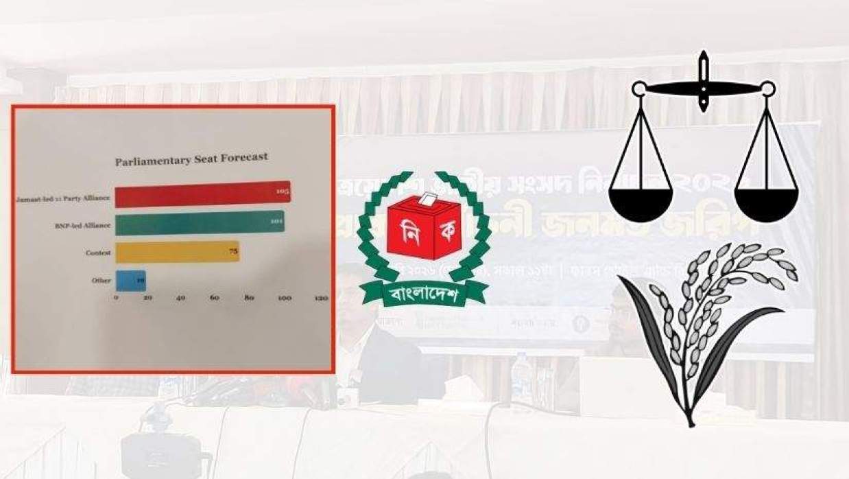 নির্বাচন নিয়ে জরিপ প্রকাশ করেছে আইএলডি