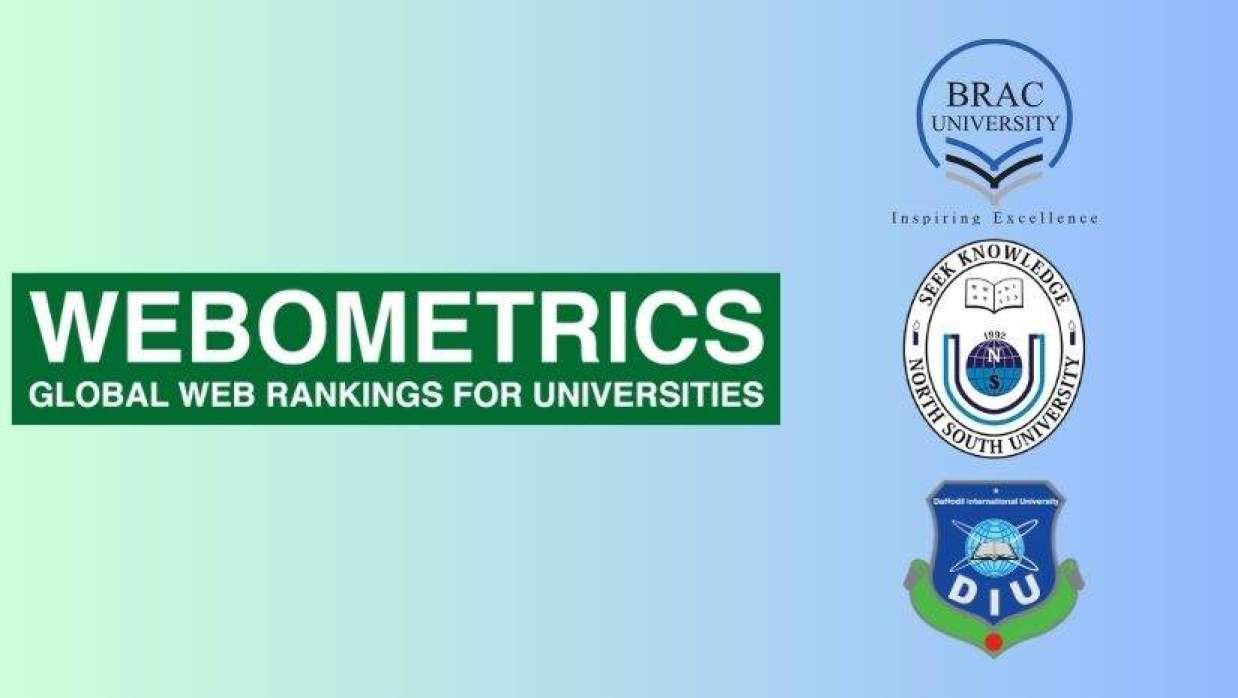 ওয়েবমেট্রিক্সের র‍্যাঙ্কিংয়ে দেশসেরা ৩ বেসরকারি বিশ্ববিদ্যালয়