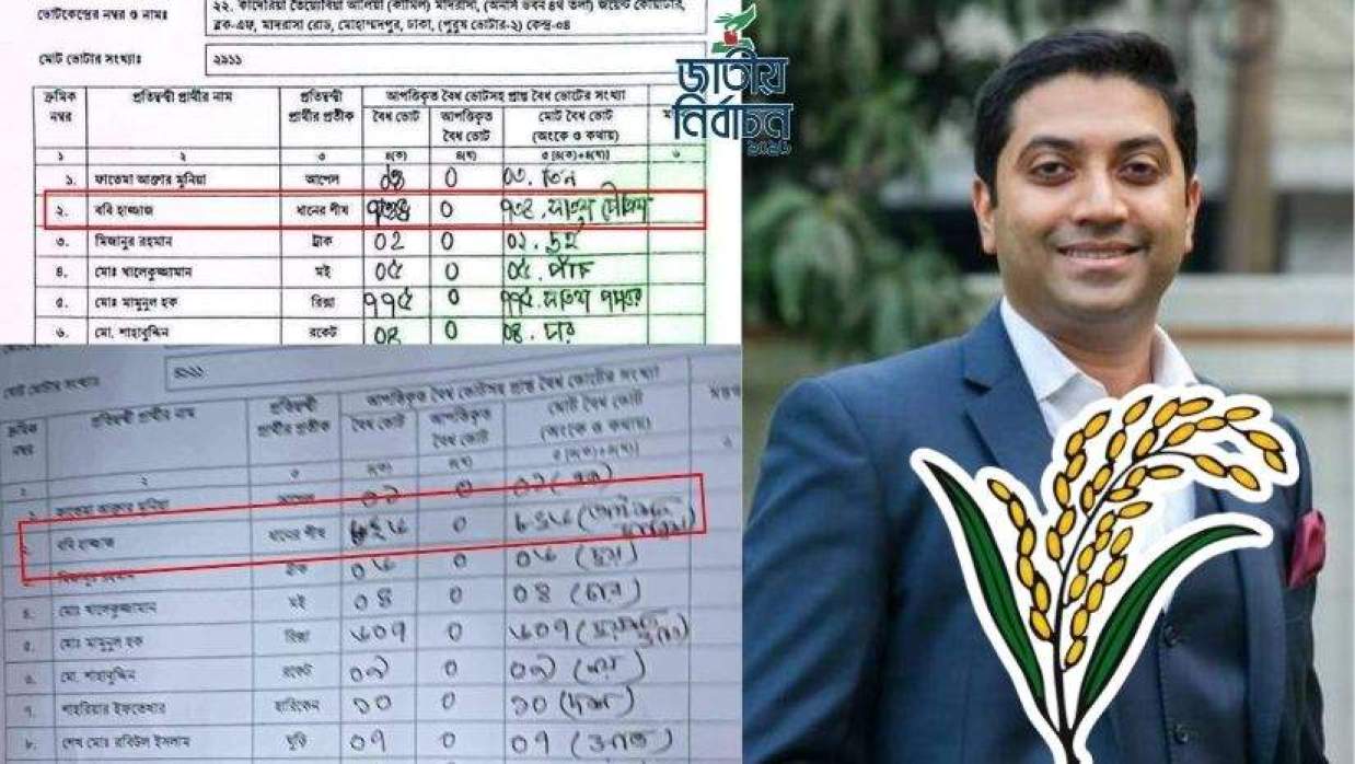 রেজাল্ট শিটে ববি হাজ্জাজের ‘কাটাকাটি ফল’ ফেসবুকে সয়লাব