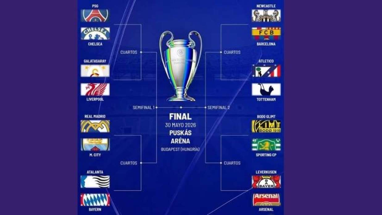 চ্যাম্পিয়ন লিগে কোয়ার্টার-ফাইনালের ড্র; কে কার প্রতিপক্ষ