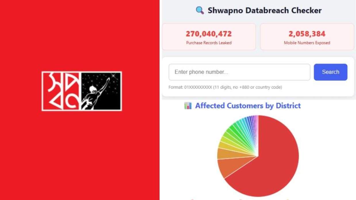 সুপারশপ চেইন ‘স্বপ্ন’