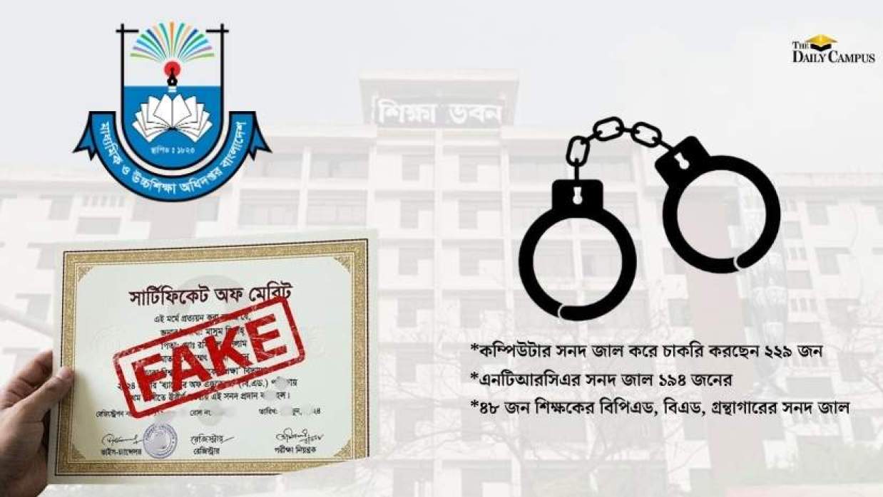 ৪৭১ জাল সনদধারীর তালিকা মন্ত্রণালয়ে, এমপিও বন্ধ-মামলার নির্দেশনা আসছে