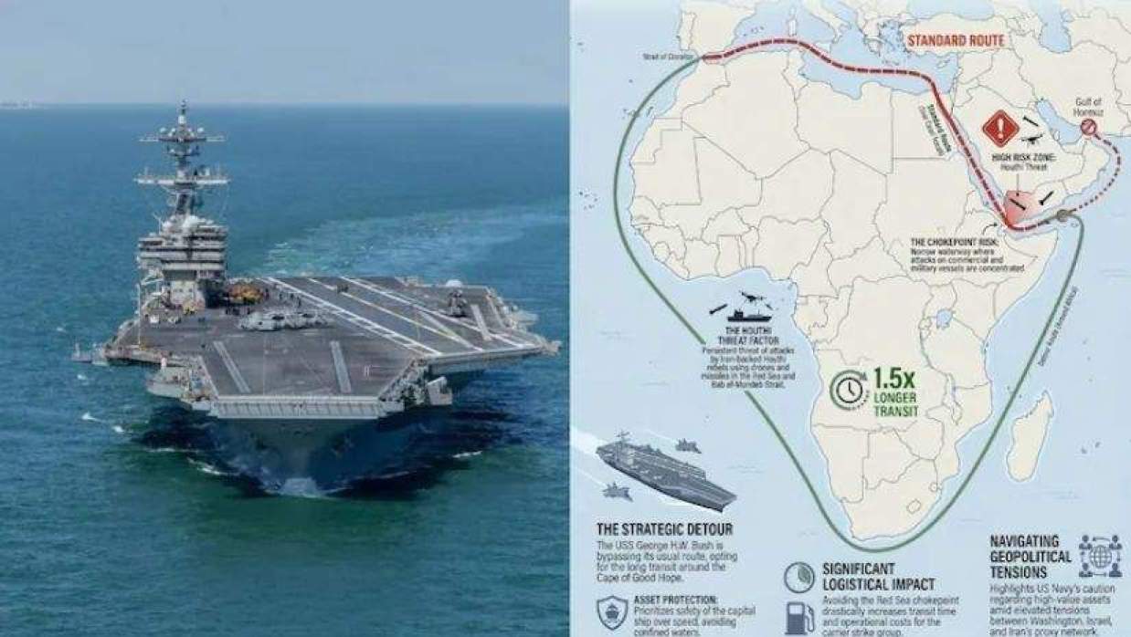 মার্কিন যুদ্ধজাহাজ ইউএসএস জর্জ এইচ ডব্লিউ বুশ