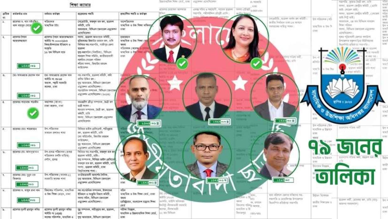 শিক্ষার বিভিন্ন পদে সাবেক ছাত্রদল নেতাদের বসানোর তালিকা