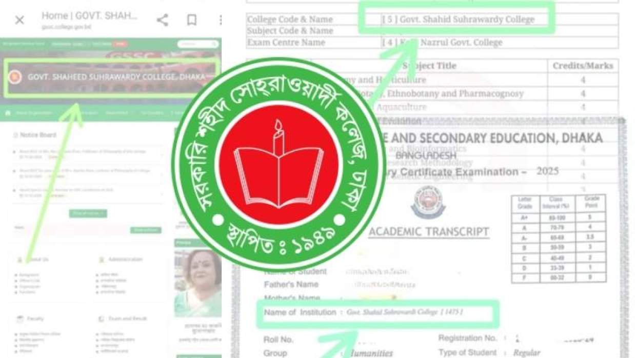 সরকারি শহীদ সোহরাওয়ার্দী কলেজের লোগো 