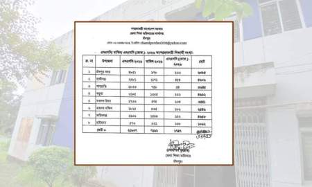 চাঁদপুরে এসএসসি ও সমমান পরীক্ষায় অংশ নেবে ৩০ হাজারের বেশি শিক্ষার্থী