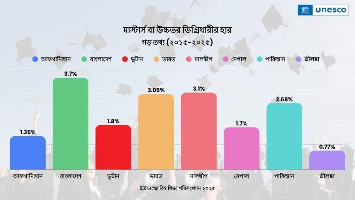 প্রতীকী ছবি