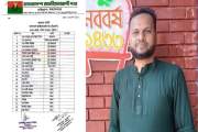 বিএনপি নেতার টেবিলের নিচে মিলল ২০০ পিস ইয়াবা, জব্দের সময় বি…