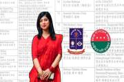 বিএনপির তরুণ প্রতিনিধি হিসেবে চীন যাচ্ছেন রোকেয়া হল ছাত্রদল…