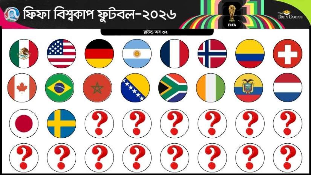  নকআউট পর্ব নিশ্চিত করা দল সমূহ 