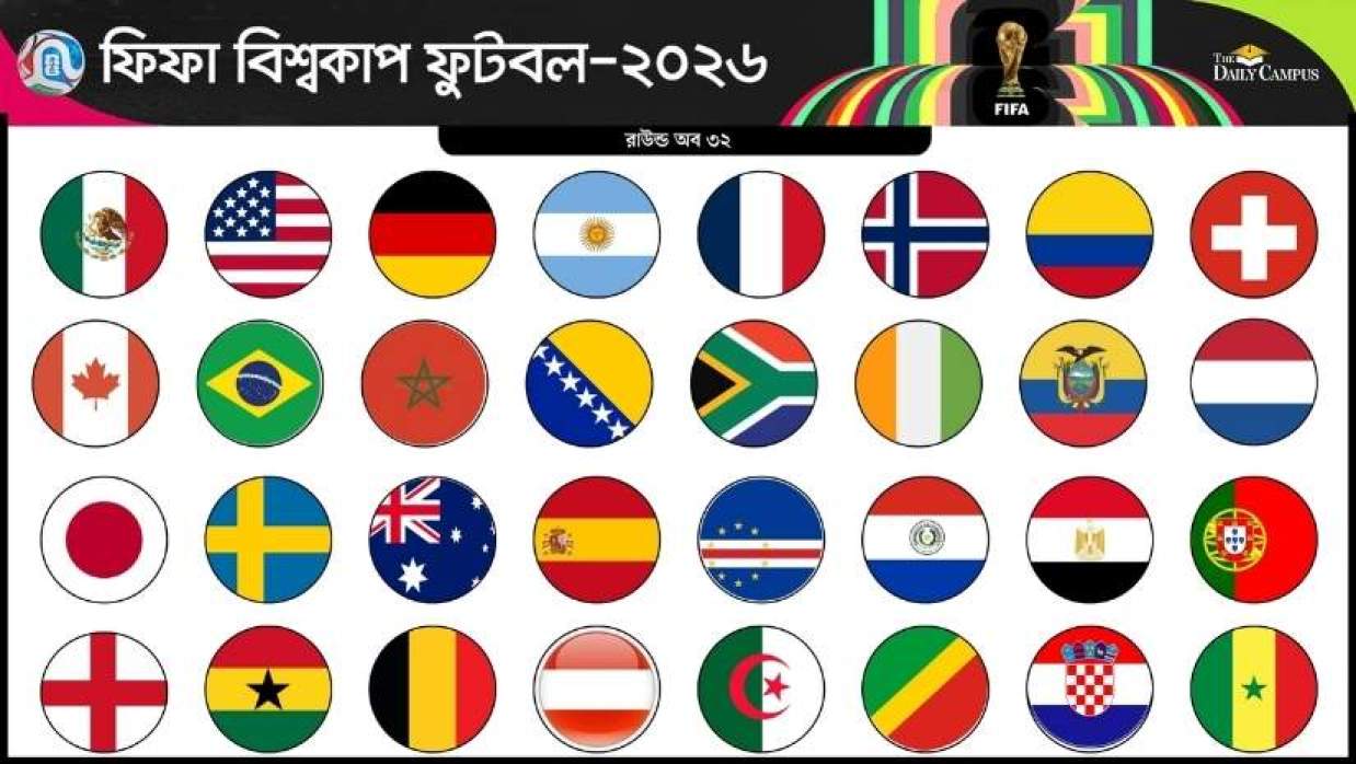 রাউন্ড অব ৩২-এ ওঠা দলগুলো